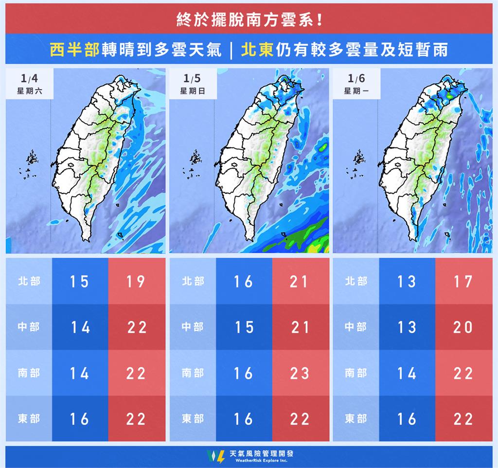 冷氣團再襲「溫度溜滑梯」越晚越冷!粉專曝「影響快1週」:恐有極端低溫