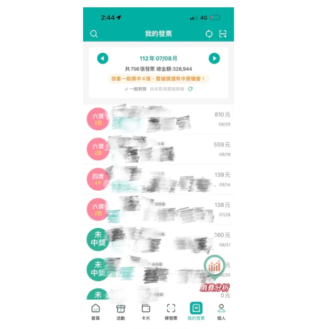 他存756張發票!雲端發票中「整頁」爽拿6100元 網見消費金額跪了