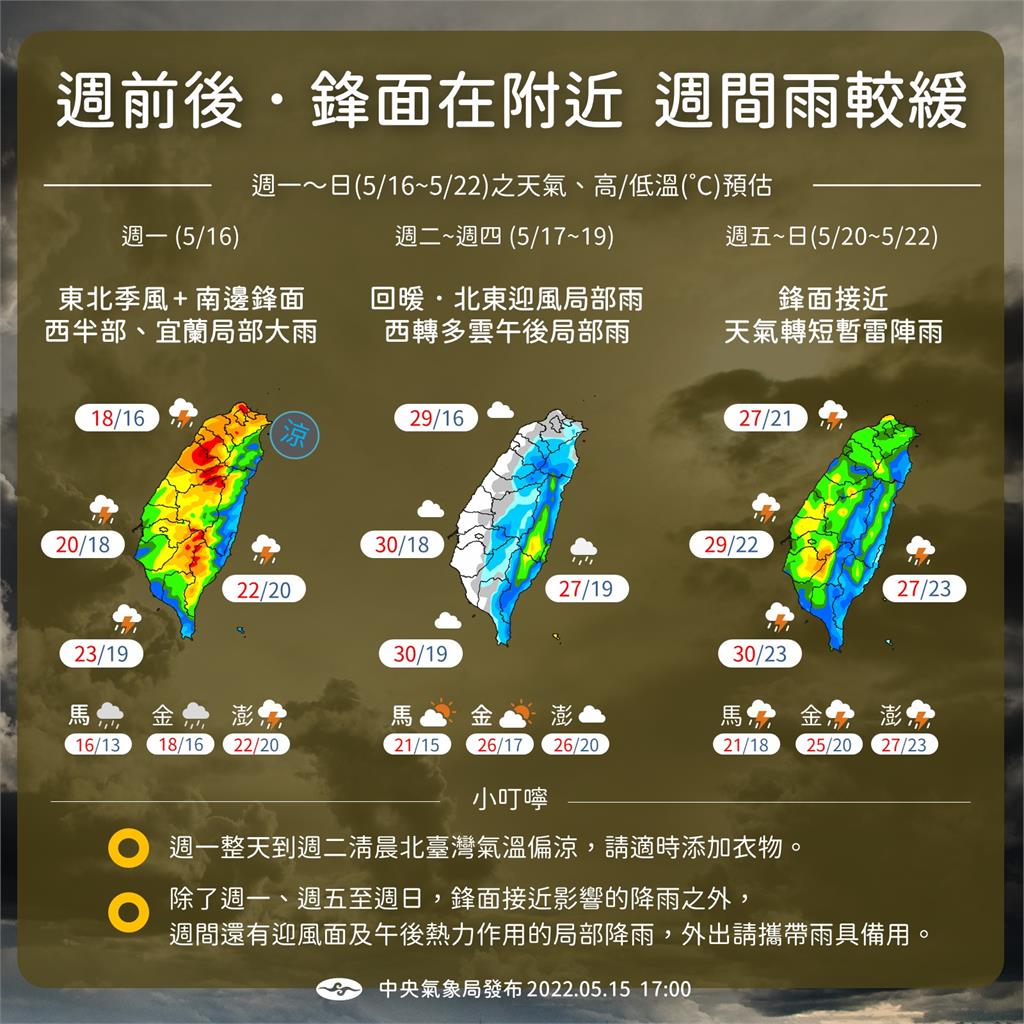 快新聞／今晚明晨北台灣有雨低溫探16℃　週二雨漸歇高溫衝31℃