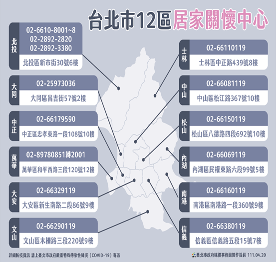快新聞/北市7大篩檢站「陽性率高達2.5%」 居隔人數破萬累計12077人