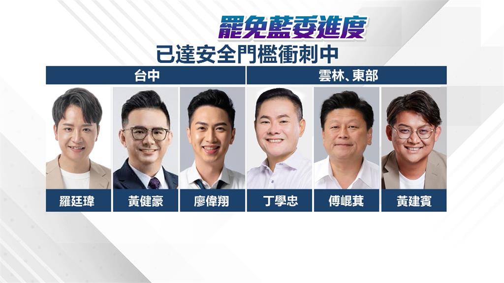傳罷免黃建賓.傅崐萁.涂權吉週五送件 影視人士新影片上架批「凍結租金補貼」