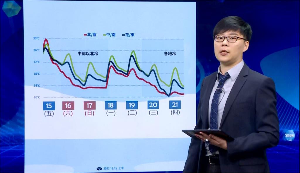 冷氣團接力報到！　週六起全台急凍、下週恐10度