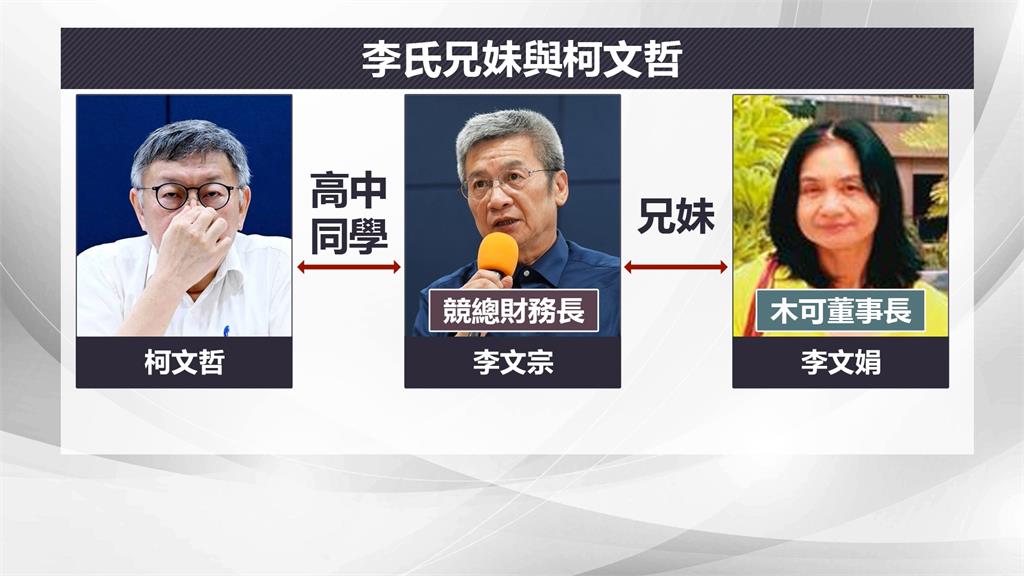 柯文哲政治獻金帳務風波　李文宗被爆曾以「木可公關董事長」曝光