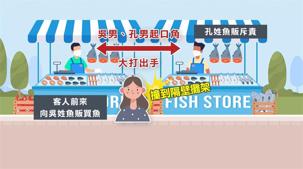 高雄鳳山魚販衝突掛彩 起因竟是為維護顧客