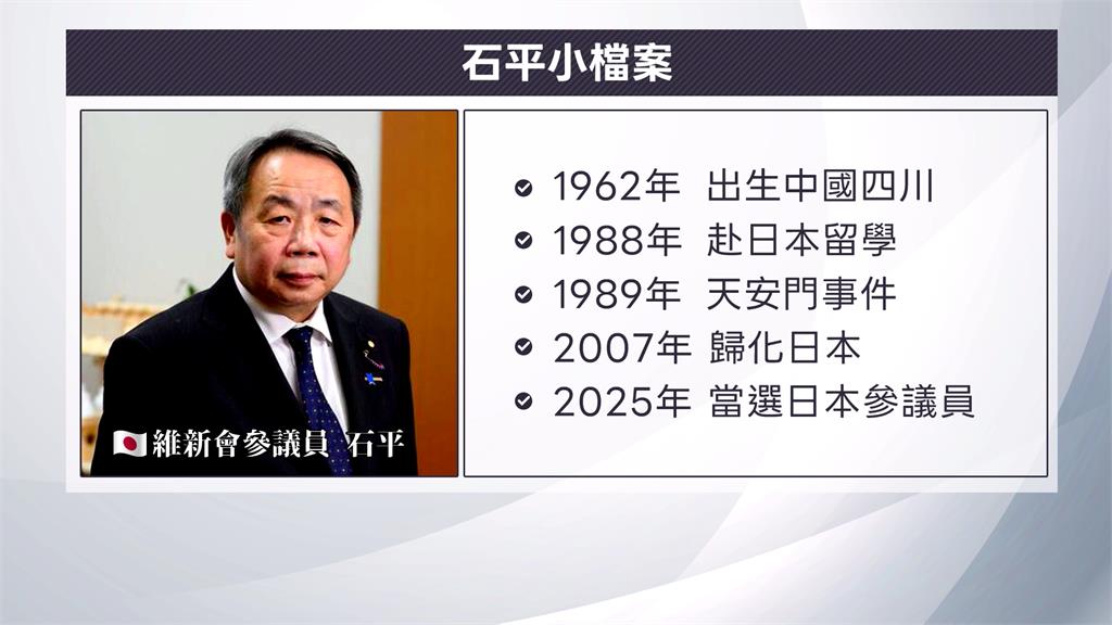 不甩中國制裁　日參議員石平訪台喊台灣是獨立國家