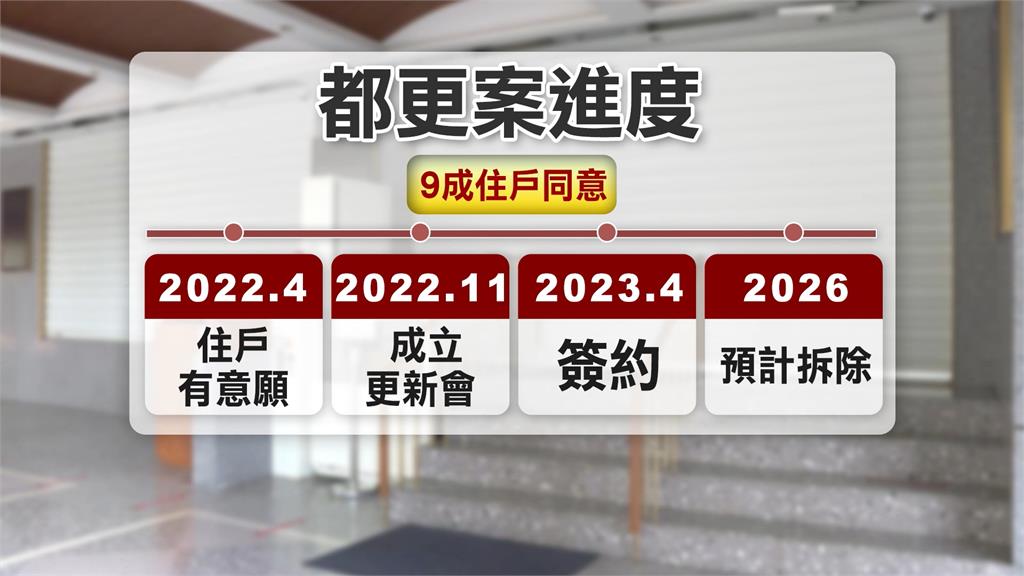 板橋油庫口最快2026拆除　老字號麵線店屆時恐搬遷