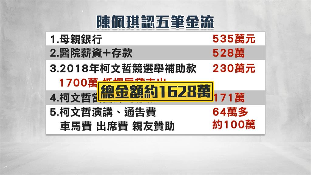 陳佩琪爆親友給「贊助紅包」　恐踩政治獻金紅線