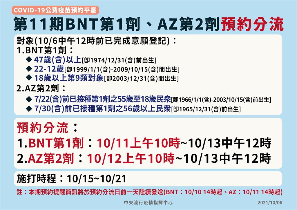 快新聞／BNT疫苗明後天再到貨　莊人祥：有望開放到所有年齡層