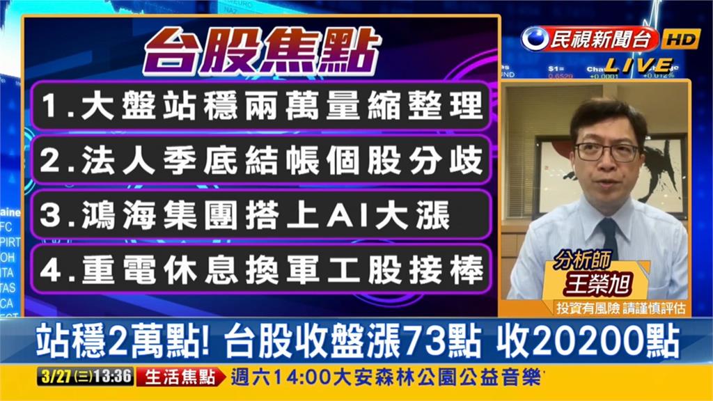 台股看民視／鴻海狂漲5%搶搭AI潮！分析師曝「520前資金流向」：換這類股接棒