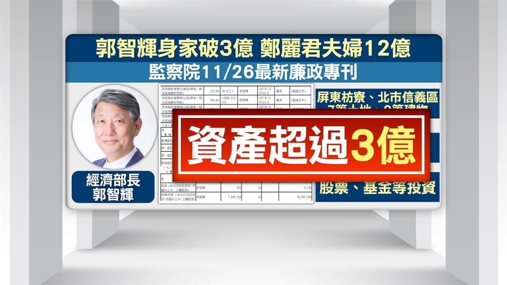 財產申報!鄭麗君夫婦身價破12億 郭智輝身家破3億