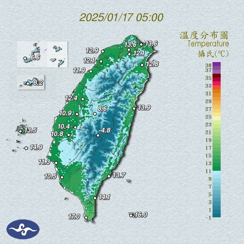 一起床全台斷崖式降溫!「這地區8.6度」比北部凍…鄭明典曬1圖嚇傻:有點冷