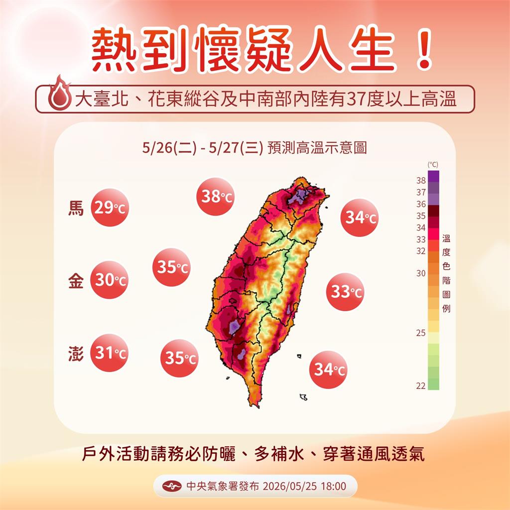 快新聞/熱到爆!全台晴朗高溫上看37度 台東防焚風