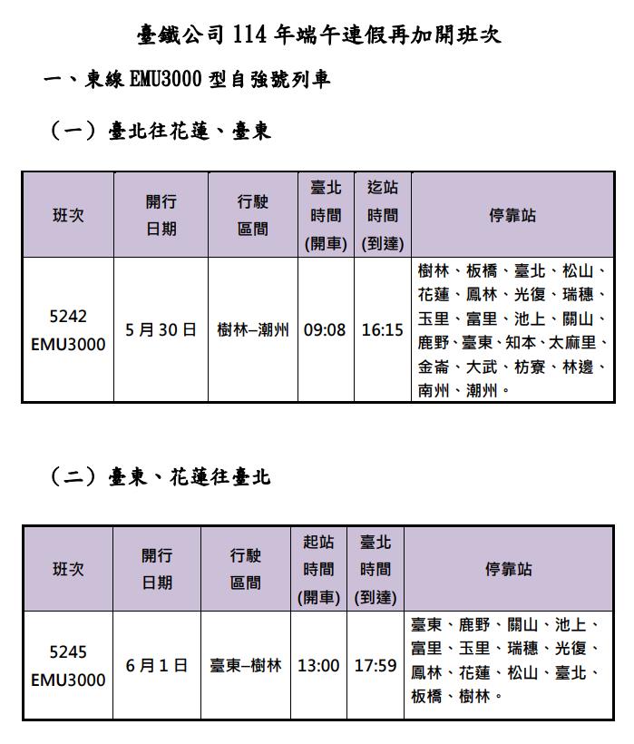 快新聞/端午連假返鄉出遊注意!台鐵加開6列次、3228個座位 搶票時間曝