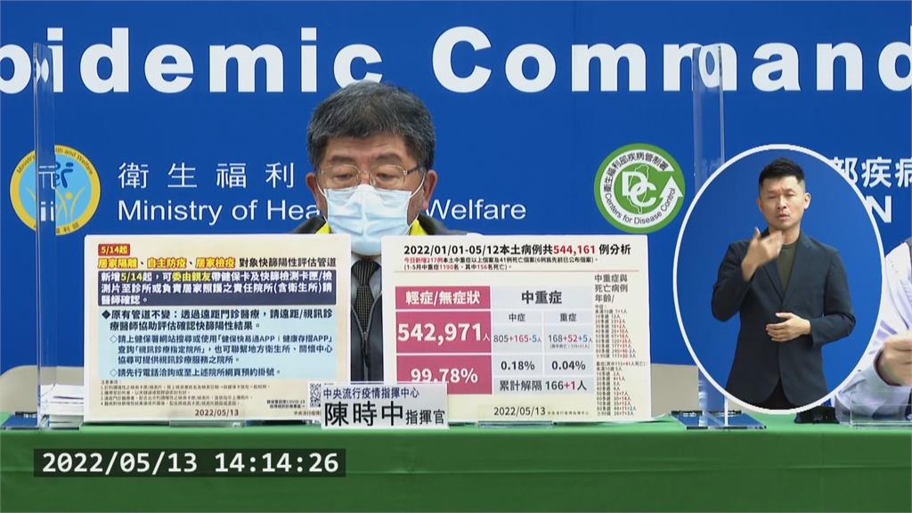 快篩陽視訊門診問題多 週六開放親友「代看診」