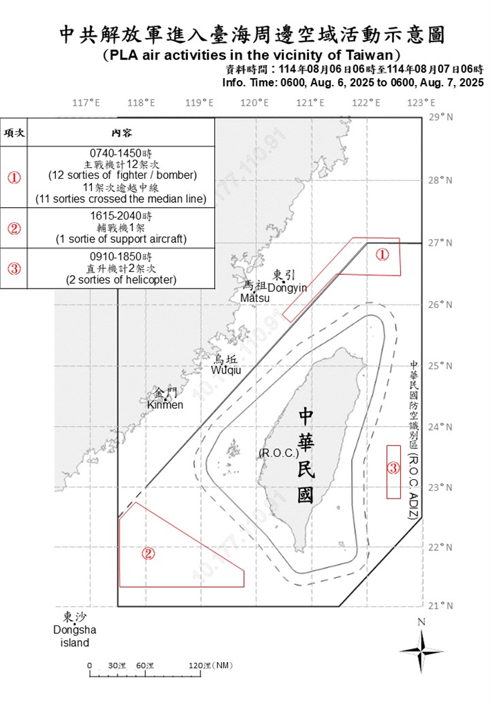 快新聞／中國續派22機艦、1公務船擾台　14架次逾越中線闖我空域