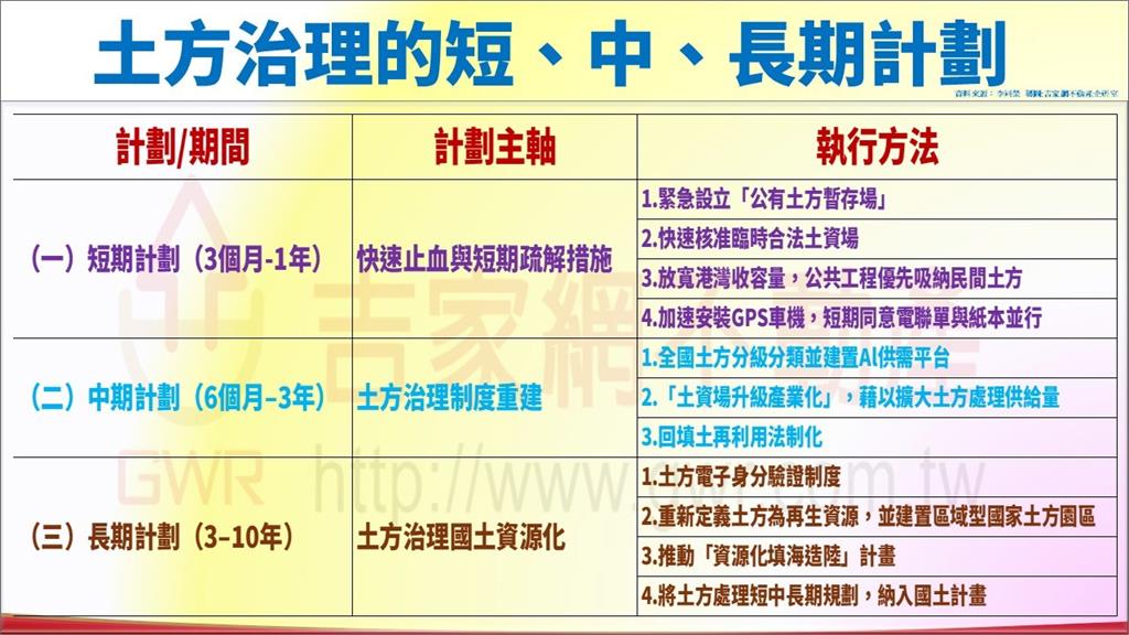 從土方亂象看城市未來！想改變?專家這樣說