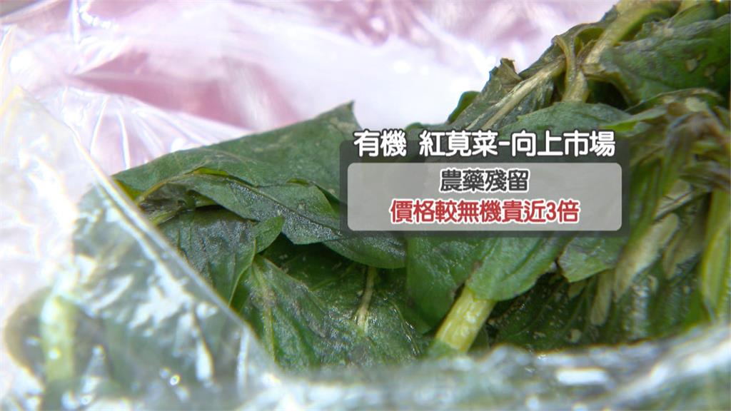皇宮菜.紅莧菜標榜有機 農藥超標1058倍