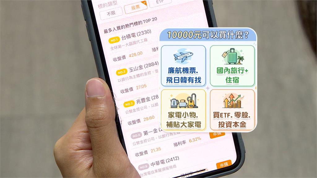 普發一萬先花哪？　民眾：玩光、買光、吃光、投資