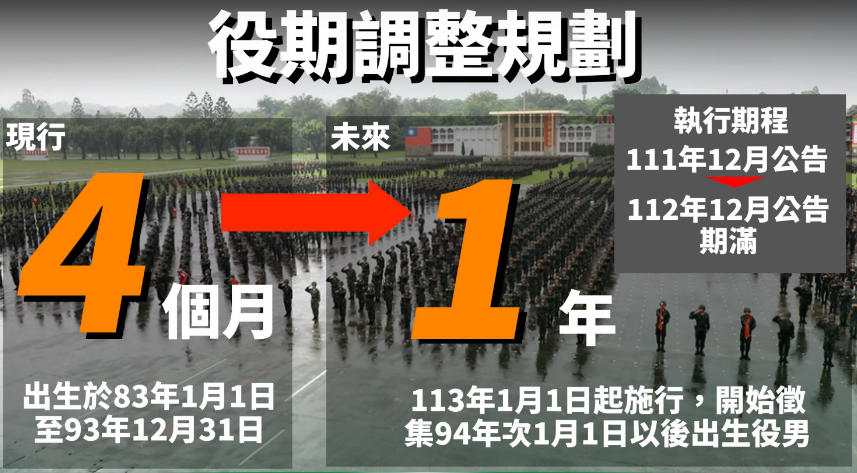 快新聞/義務役期調整懶人包來了! 役男可同時就學服役、將學習新型武器