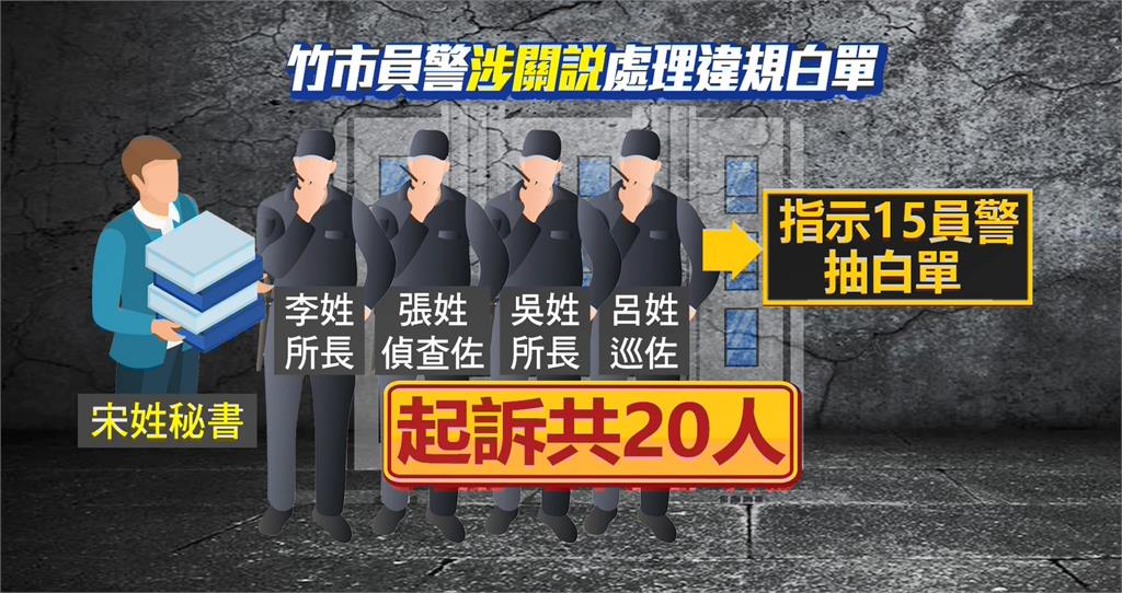 竹警「抽白單」為討好建商　檢起訴20人、對高階警官求重刑