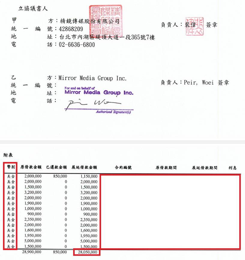 黃國昌猛爆「裴偉獲8.5億不明海外資金」！鏡週刊7大點回嗆：你敢公布凱思財報嗎？
