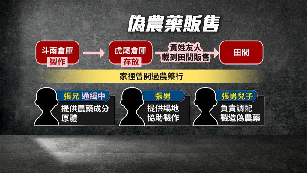「黑心偽農藥」流竄雲林！　父子檔涉非法兜售　共３人遭起訴