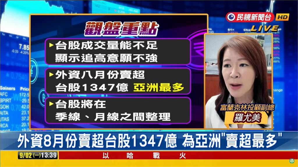 台股看民視／開高走低跌32點…成交量再下殺！專家曝「漲勢出現」：等到這時