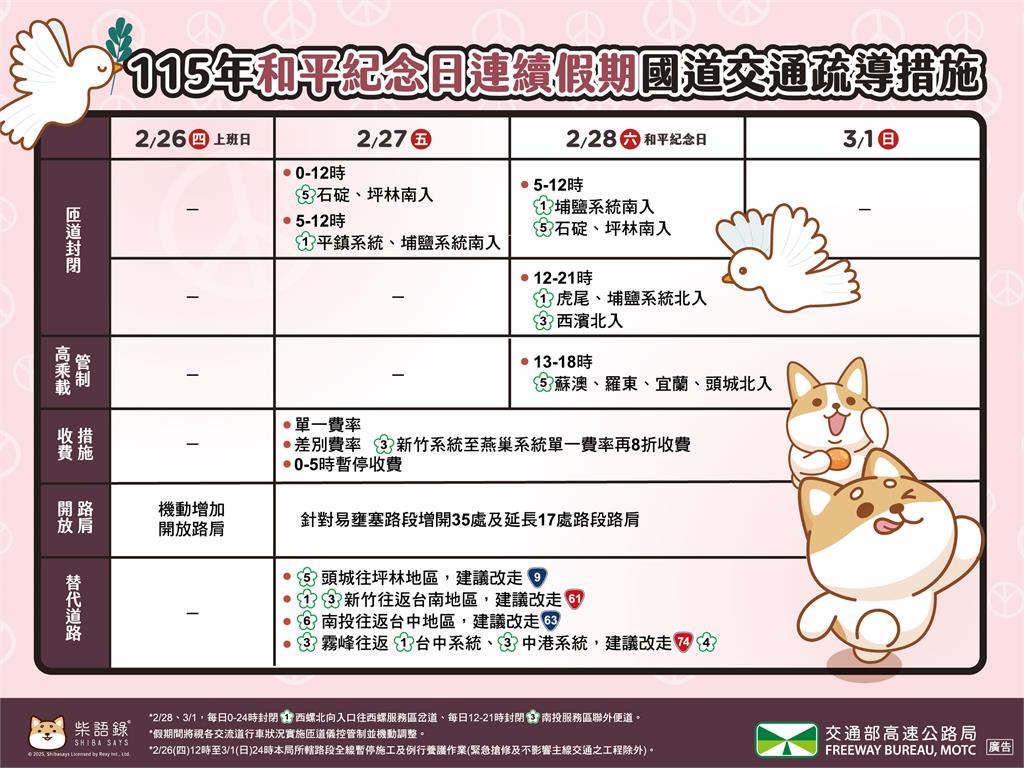 快新聞／出遊必看！春節+228連假交通管制懶人包　搭大眾運輸還有優惠