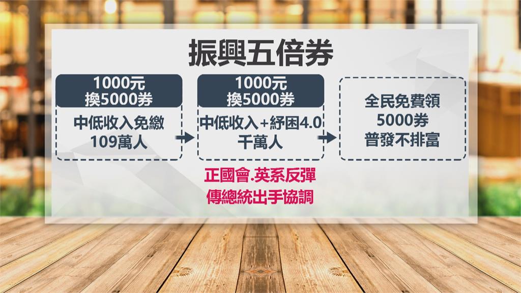 全民免費領五倍券十月初上路 蘇揆:會長高長胖的現金