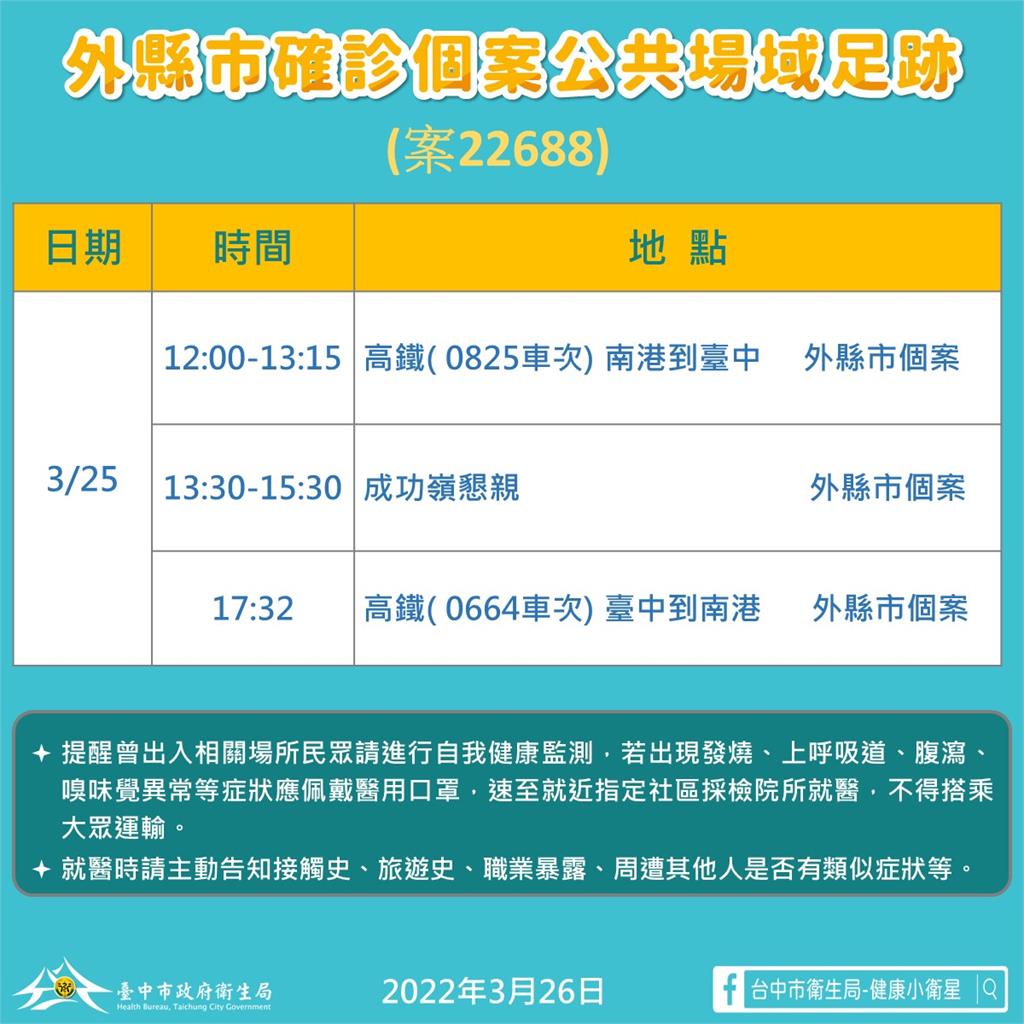 快新聞／基隆確診男曾到成功嶺懇親！　台中衛生局：已匡列11名接觸者