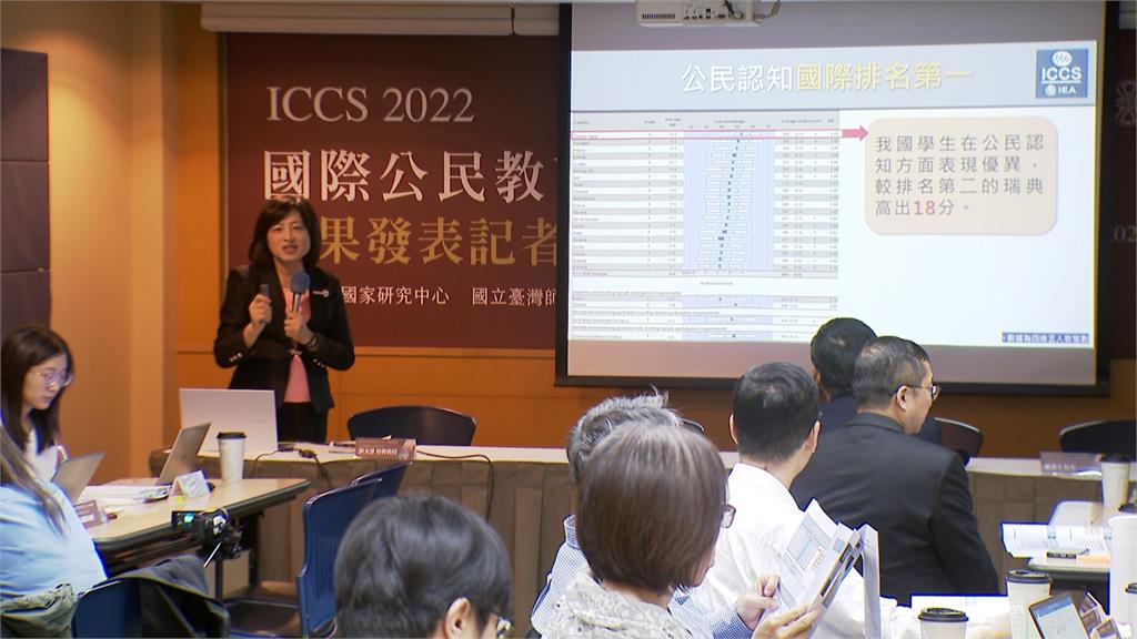國際公民教育與素養調查 台灣國中生表現亮眼