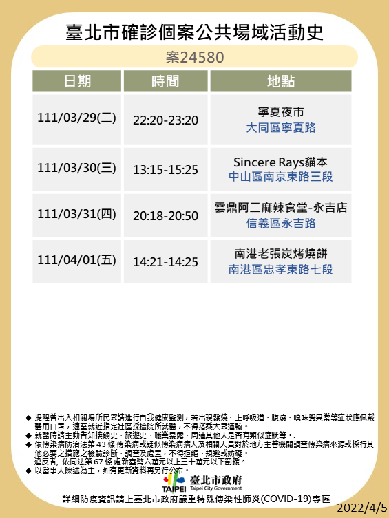 快新聞／北市13張海量確診足跡曝光！　曾去微風廣場血拚、整形外科診所