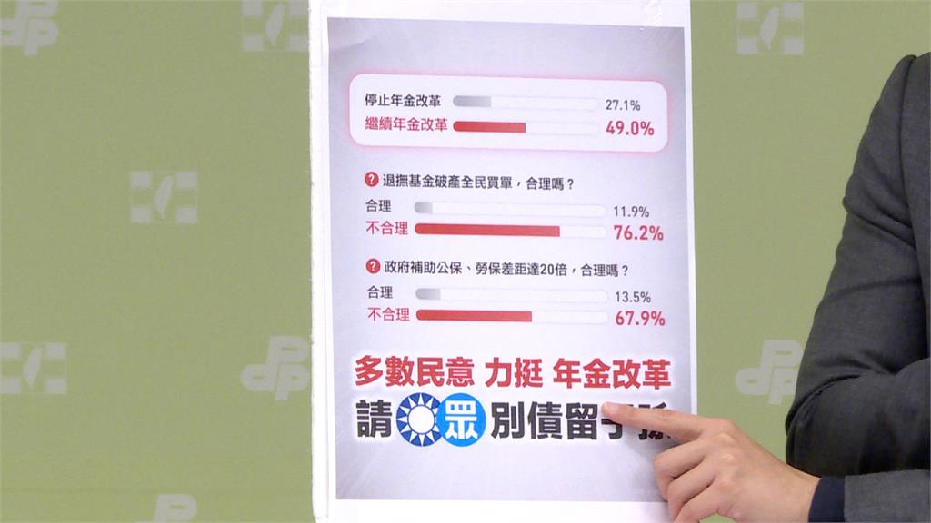 「停砍公教退休年金」法案今協商　綠委：民調逾半反對停止年改