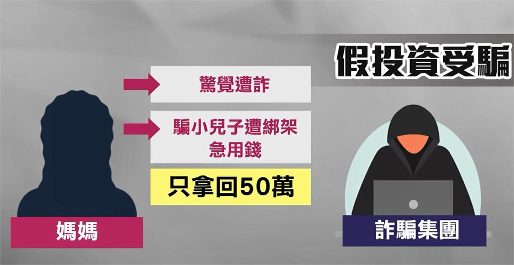 聽信假投資詐騙家庭失和 姐弟勸阻大哥無果反上演全武行