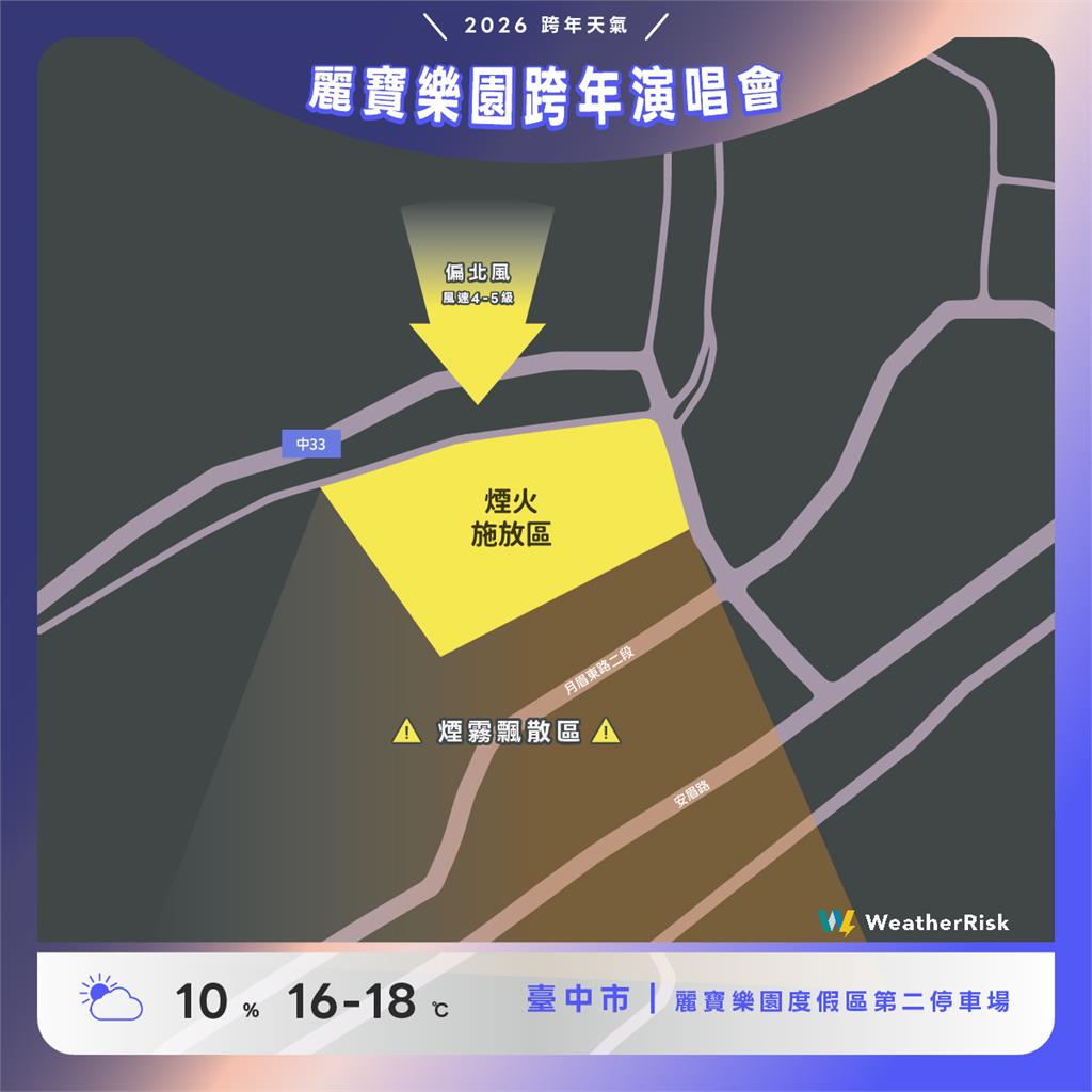 快新聞／看煙火別站錯邊！專家曝全台跨年最佳觀賞位置