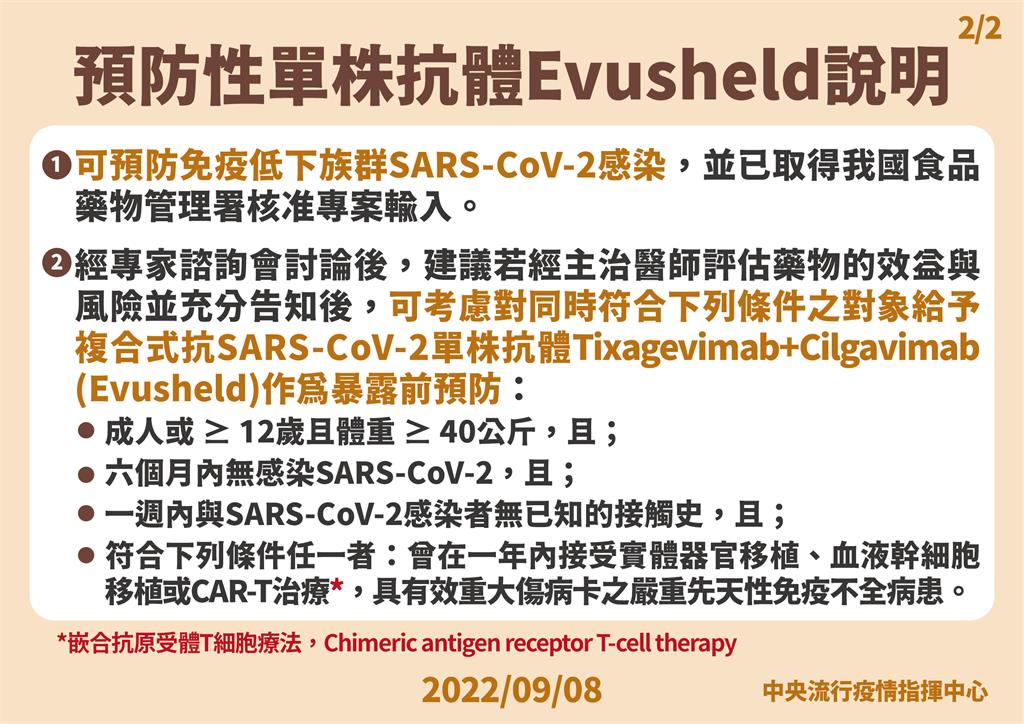 快新聞／首批COVID-19預防用Evusheld單株抗體　1728劑今配送