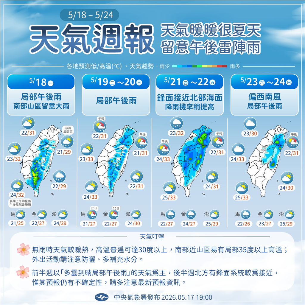 快新聞／南部高溫上看34度！各地多雲到晴「這幾區」午後注意雷陣雨