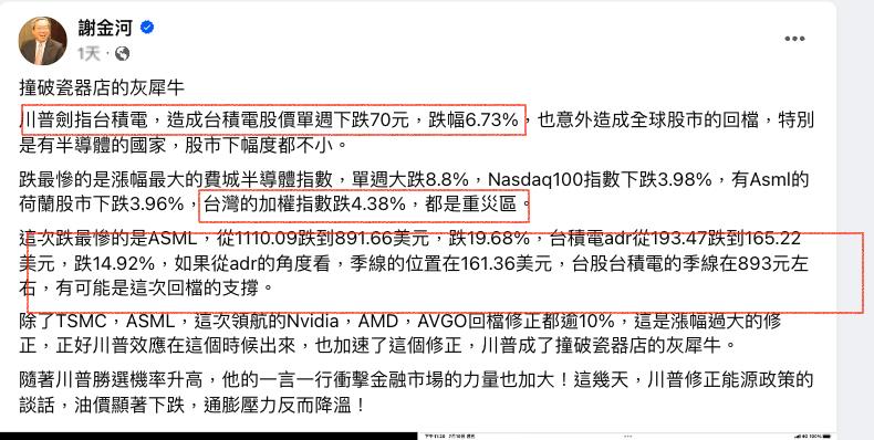 川普一席話「台積電狂殺70元」能上車？謝金河「曝1技術指標」見8字頭