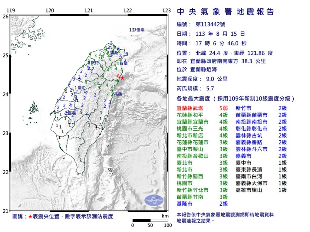 通勤上班地牛再翻身!專家曝宜蘭近海5.7地震威力=0.18顆原子彈