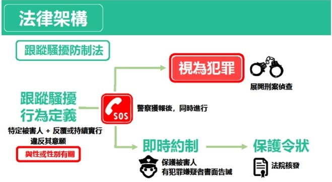 快新聞／《跟騷法》上路近3年！　內政部曝成效數據：有效降低行為人再犯