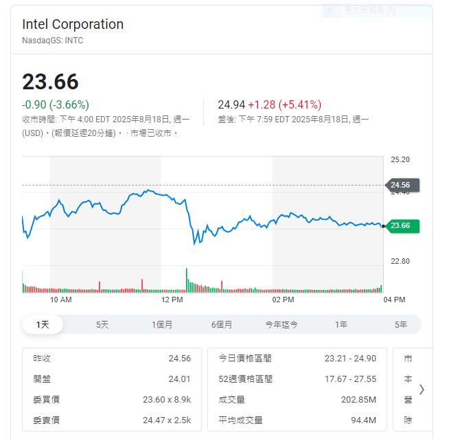 軟銀投資20億美元買英特爾股票 引發關注