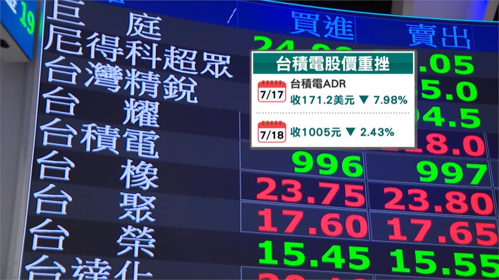 美擬加強對中國晶片限制 台股開盤3分鐘暴跌6百點
