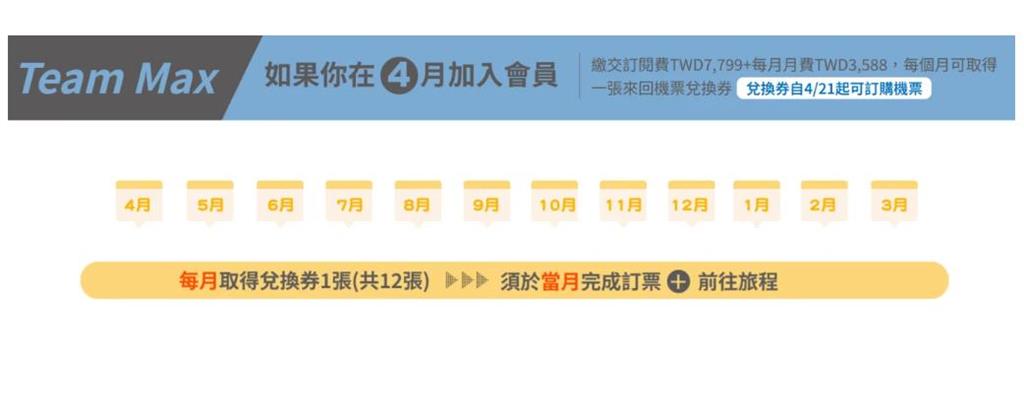 虎航訂閱制來了「月付1588元」每年換4組機票!「限量3000組」中午開搶