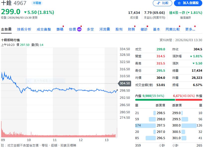 AI模型下放到電腦！十銓秀超大容量記憶體搶商機