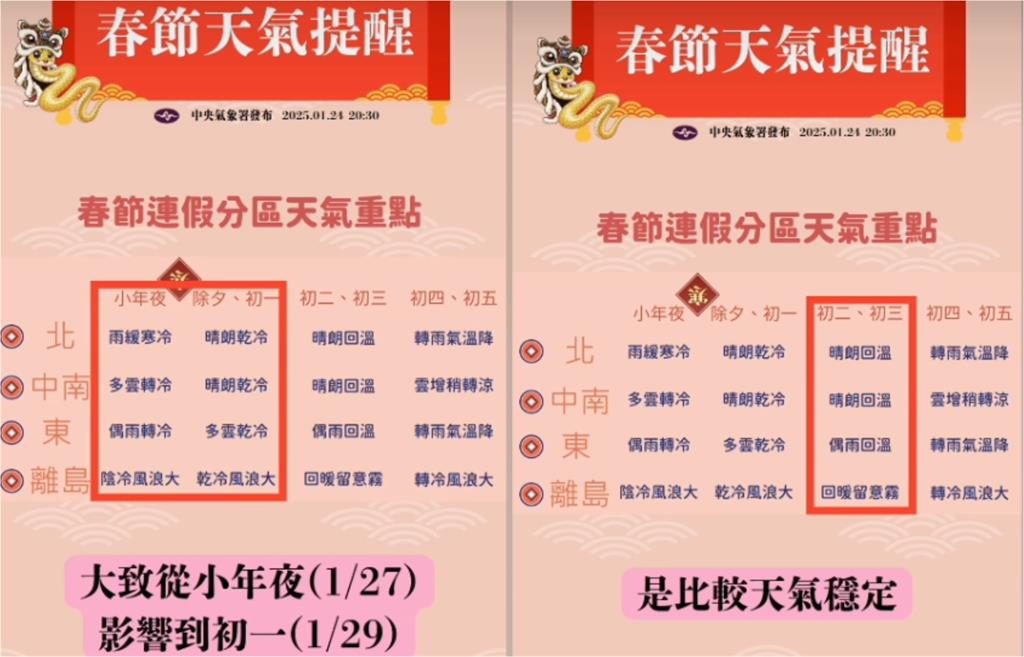 春節9天連假「最凍時間點」恐迎霸王級寒流?鄭明典曬圖示警:強度少見