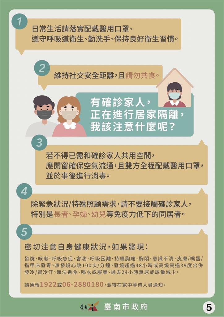 快新聞/台南增280例本土 居家照護收案流程一次看