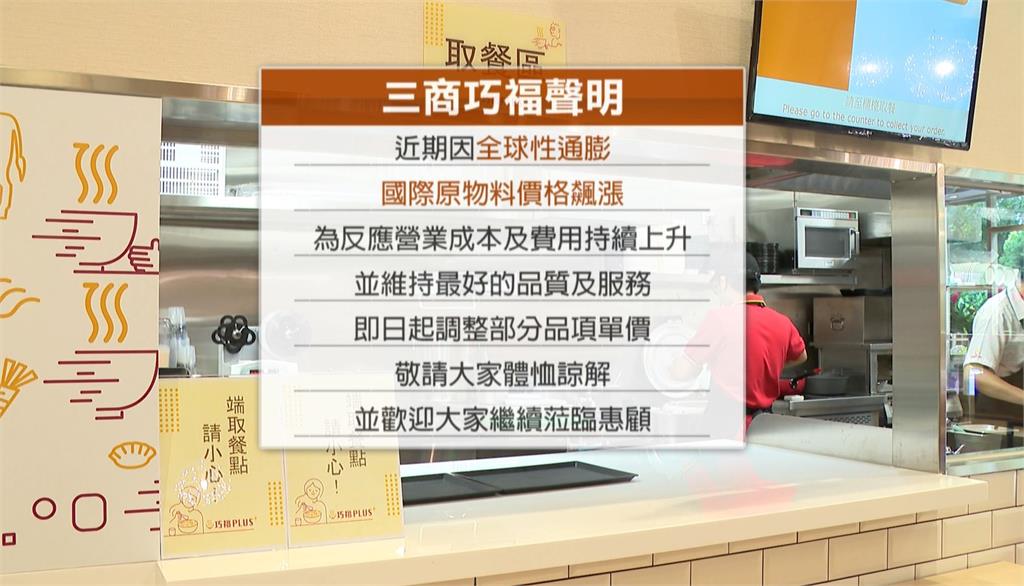 今年漲價第一槍！　梁社漢、漢堡王、老菜水煎包、三商巧福都變貴了