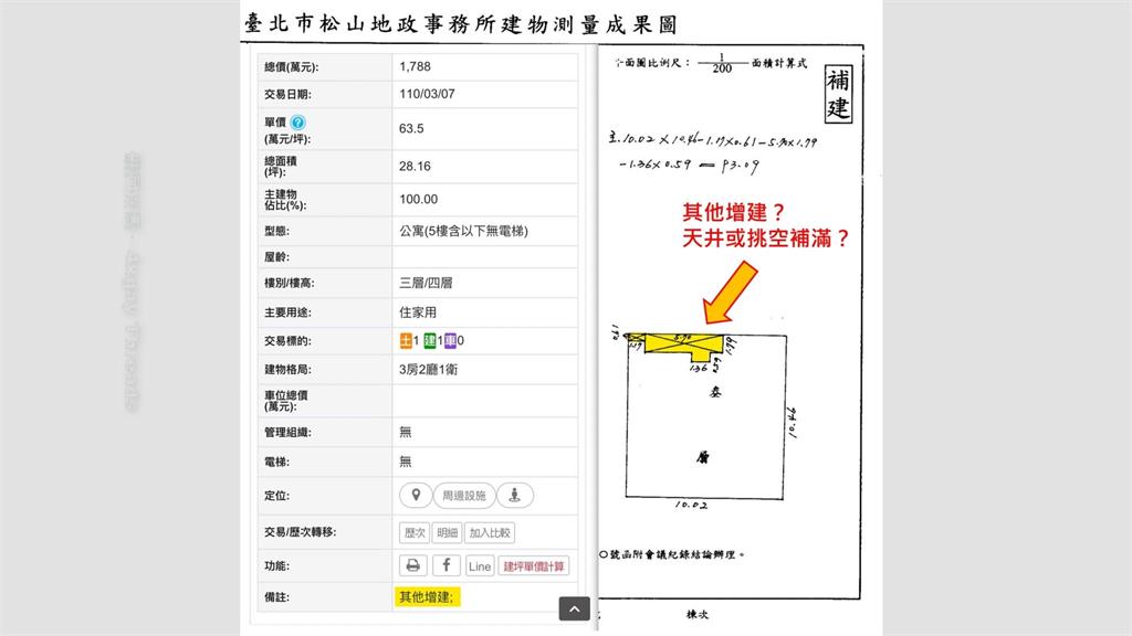 徐巧芯稱「提醒別住違建」 四叉貓:她家就有違建