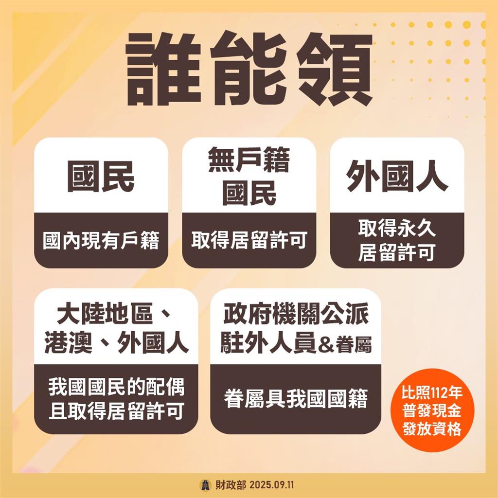 領普發1萬元被要求「輸入信用卡號」慘了!財政部急警告「揭關鍵」:是詐騙