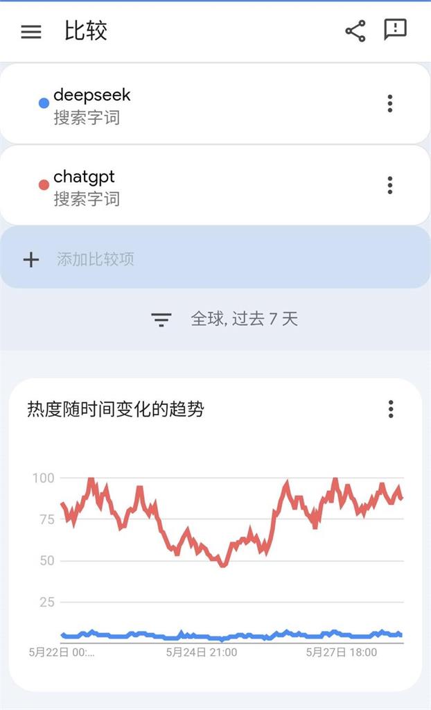 DeepSeek不到半年乏人問津!矢板明夫揭真相:中國大外宣被打回原形